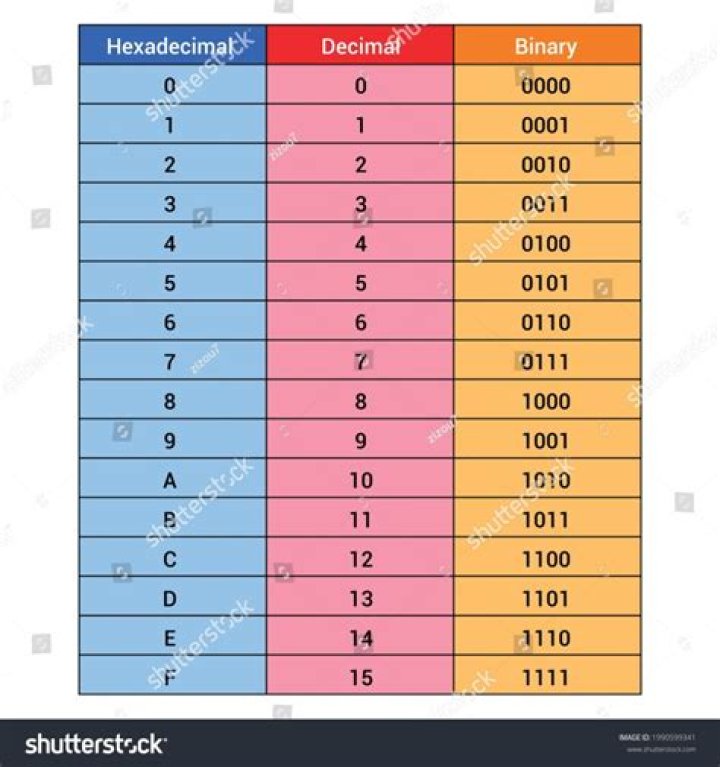 371 = 0x173 (Decimal/hexidecimal palindromes?)