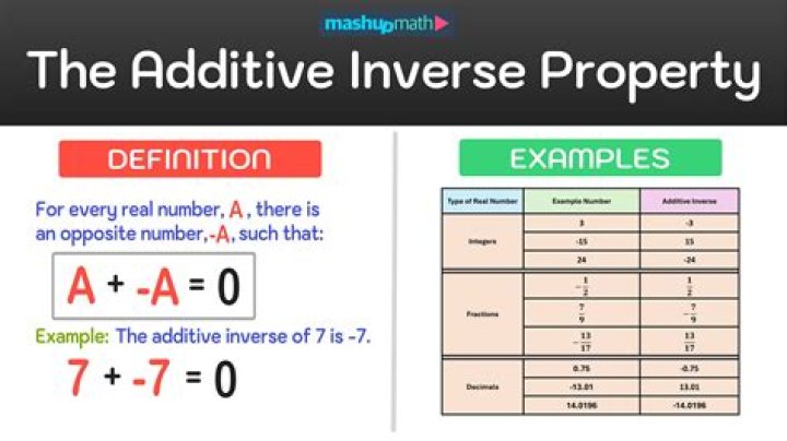 Basic additive inverse property for rings