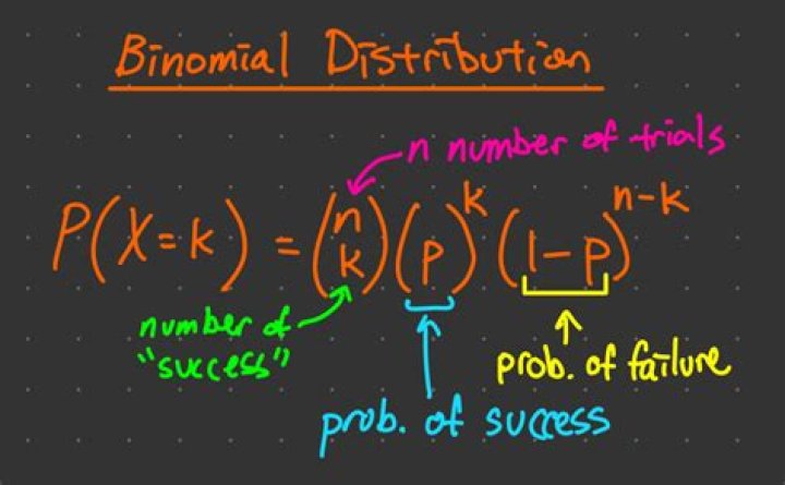 Calculating Variance of a binomial distribution using the standard formula $E(X^2) - \mu^2$