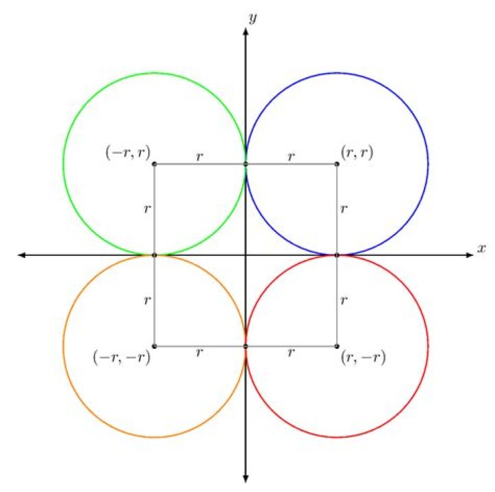 Circle tangent to $x$-axis and $y$-axis