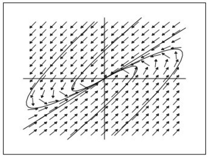Clarifying and sketching the differences between proper and improper nodes in phase space for first-order differential equations?