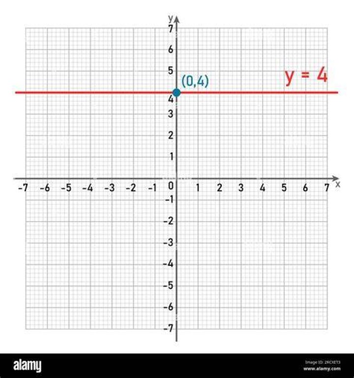 Constant graphs