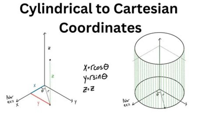 Conversion from 2-dimensional parabolic coordinates to cartesian and cylindrical