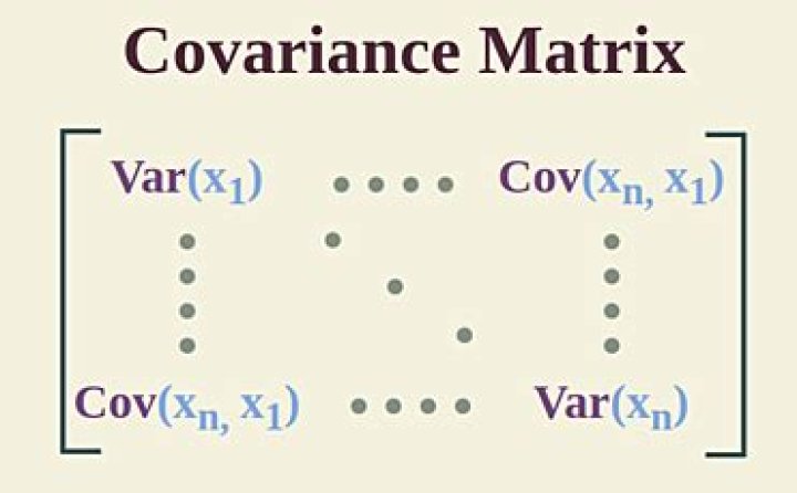 Correlation matrix from Covariance matrix
