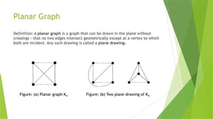 Definition of a separating triangle in planar graph