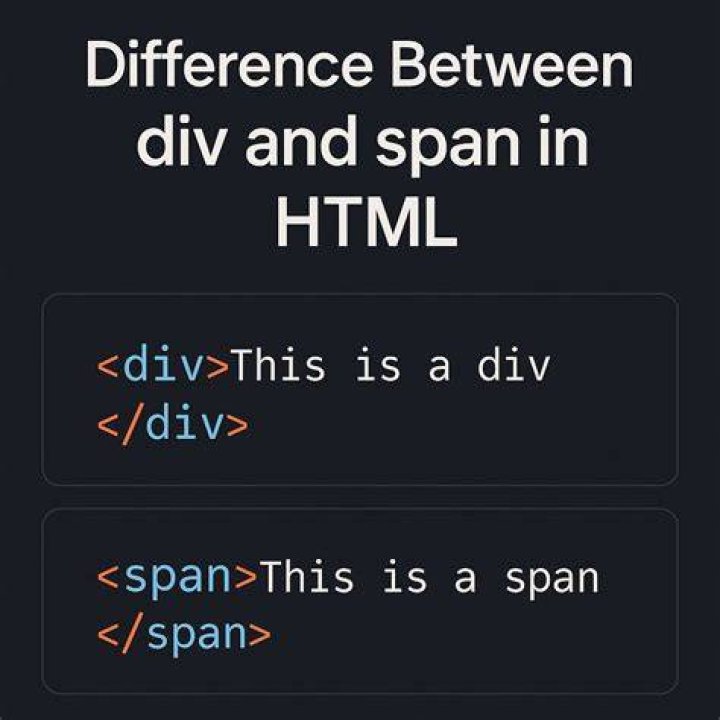 Difference between vectors and span
