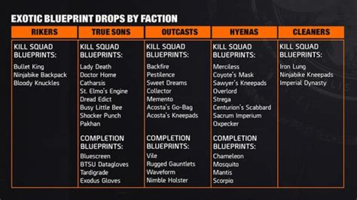 Does attacking enemies during their death animation effect the drop rate?