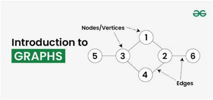 Extending the term "series-reduced" to graphs in general