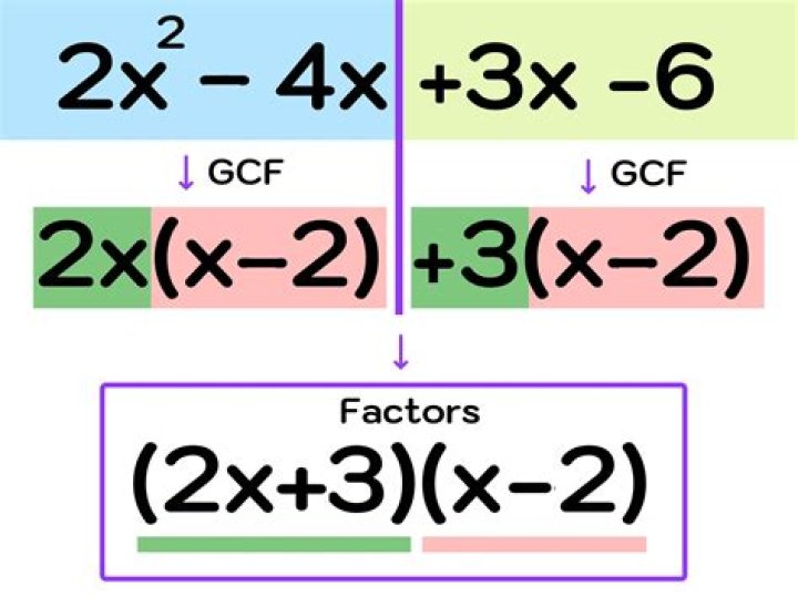 Factoring an expression with three variables