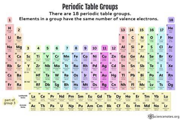 Fill in a group table with $4$ elements