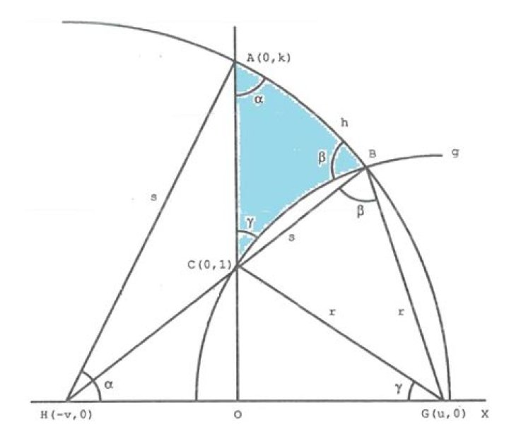 Find hyperbolic area of hyperbolic triangle
