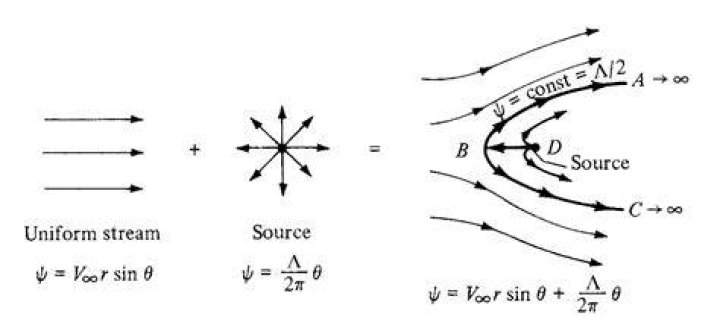Finding streamlines from complex potential.