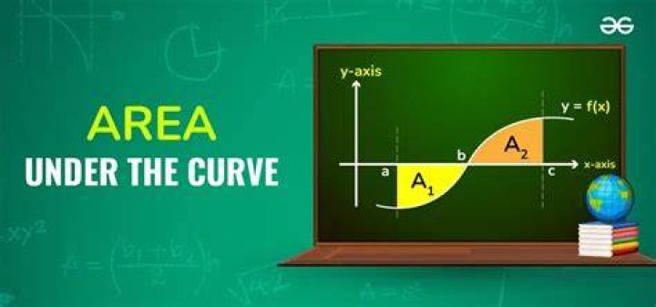 Finding the area under the curve from a graph