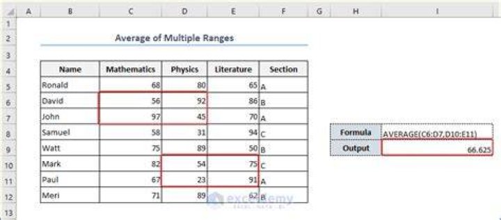Finding the average of multiple ranges