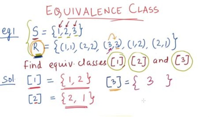 Finding the equivalence classes of a relation R