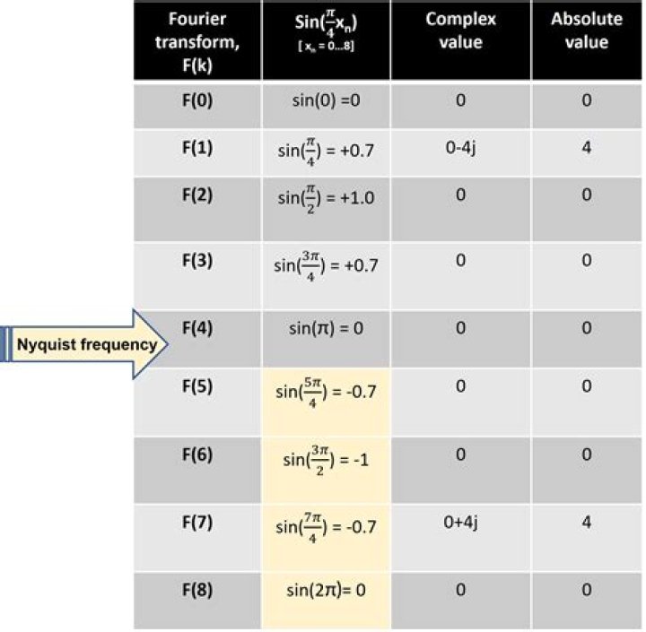 Fourier transform of an absolute value