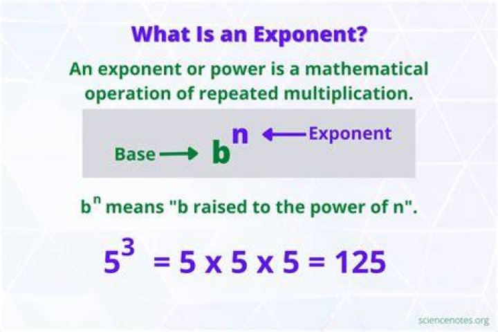 how do I solve for x when it is an exponent on both sides?