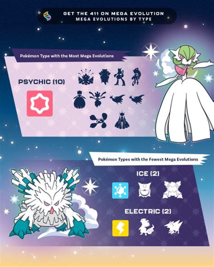 How do Pokemon that require friendship evolve?