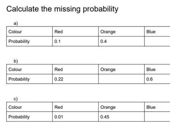 How do you find missing probabilities from a distribution?