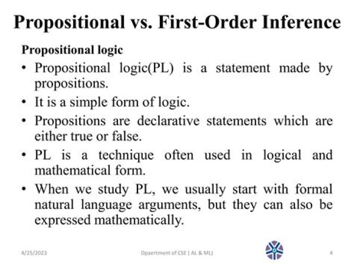 How is "interpretation" used differently in propositional vs. first-order logic?