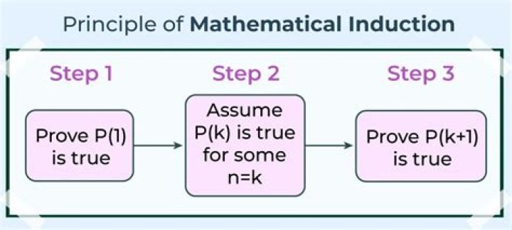 How to Handle Stronger Induction Hypothesis - Strong Induction