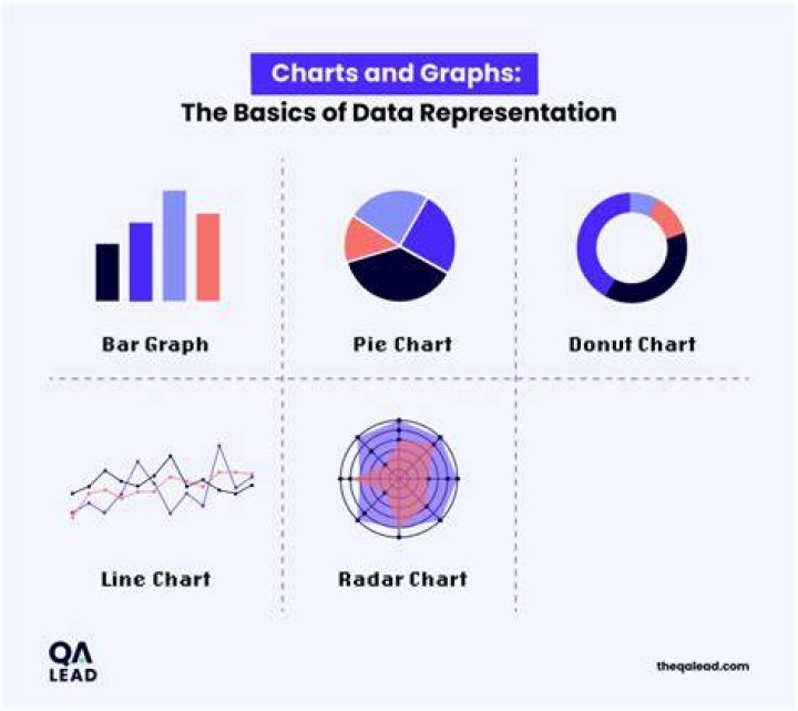 How to represent the following data in a pie chart.