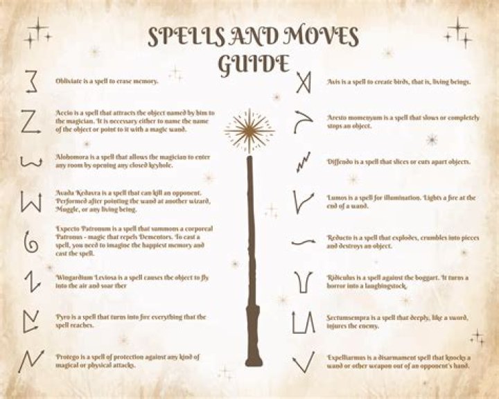 How to use corrupted spells?