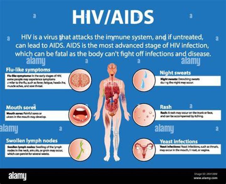 I got Dire AIDS. What are its negative effects?