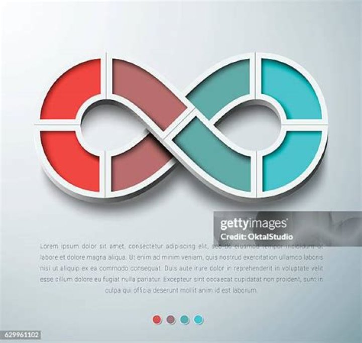 Infinity as an element