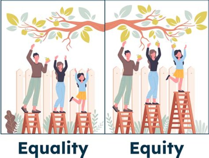 Is equality inherently defined?