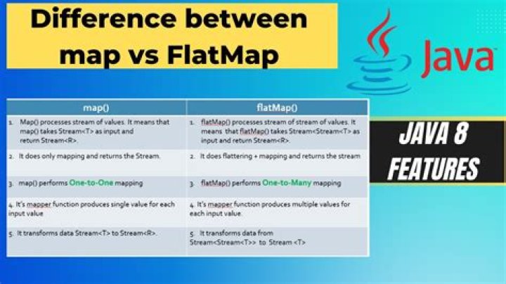 Map Vs. Mapping?