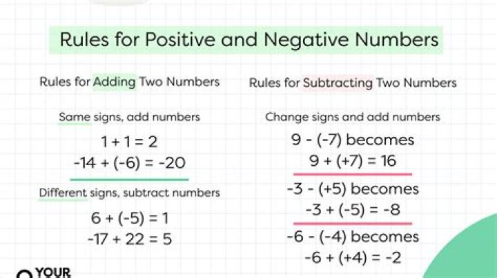 Math definition for "positive or negative"