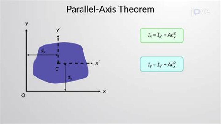 Morera's theorem