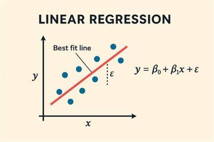Non linear regression calculator