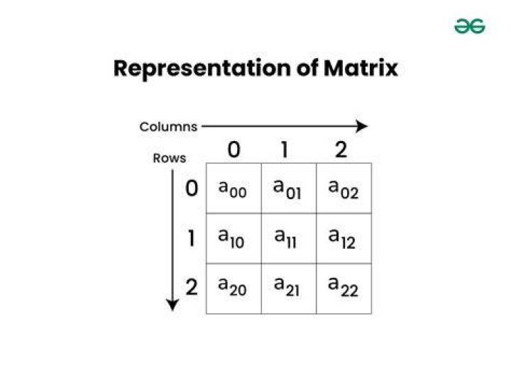 Notation of column wise operations in a matrix