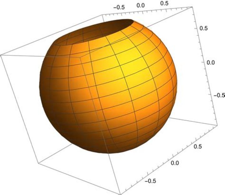 Parametrization of truncated sphere not centered on the origin.