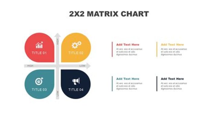 plotting 2 x 2 matrix visually. What it represents?