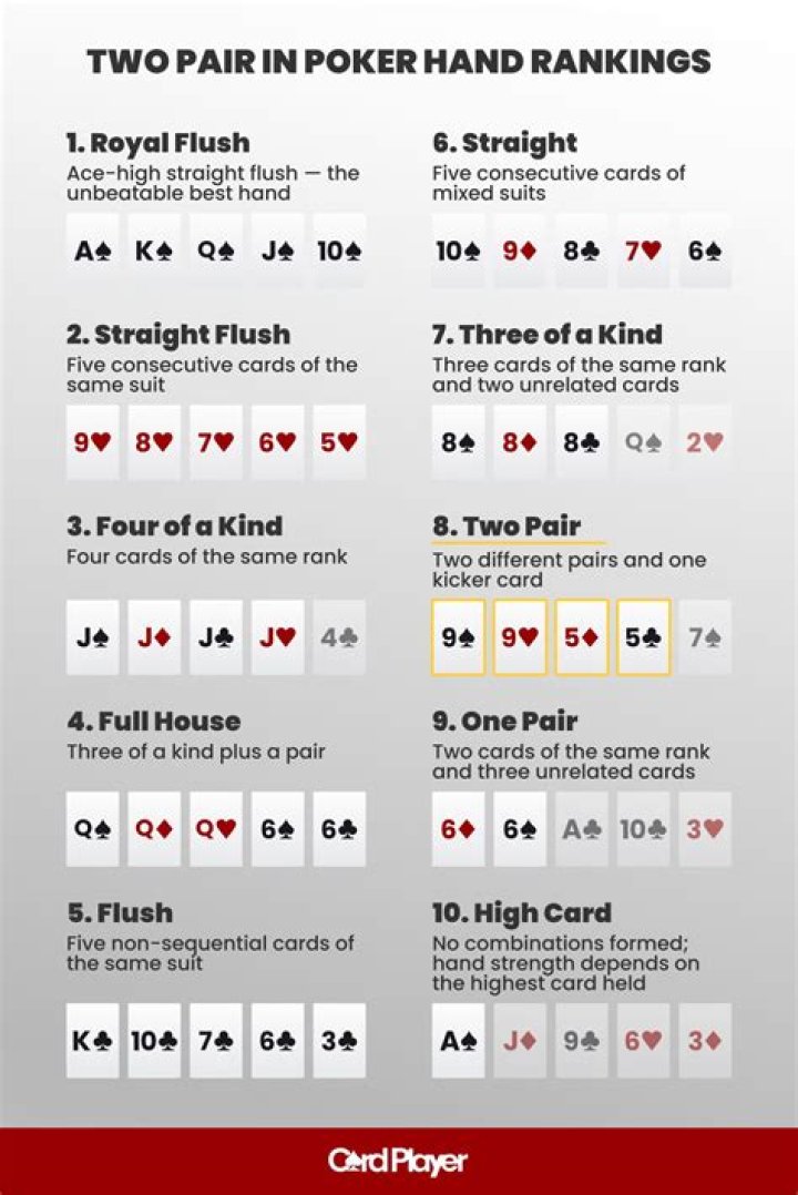 Probability of getting two pair in poker