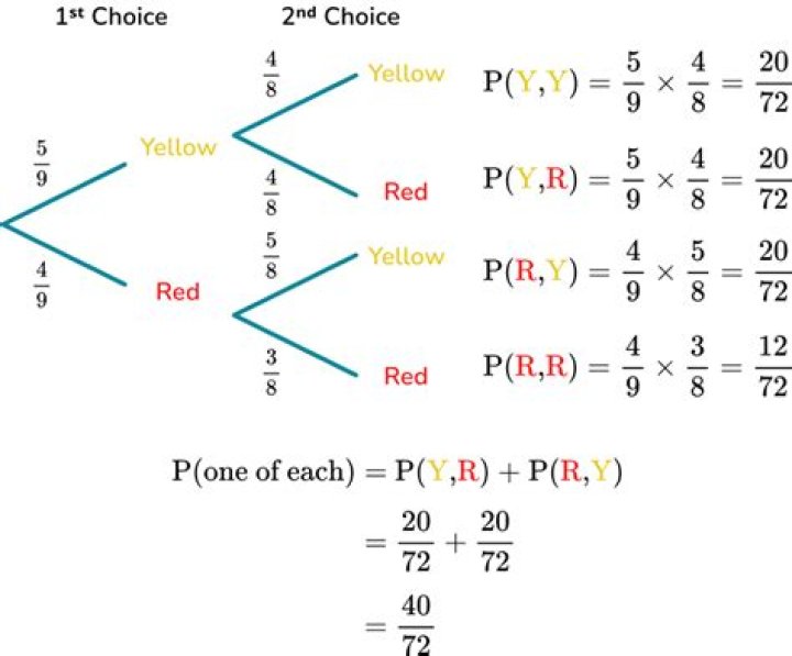 Probability of picking rooms
