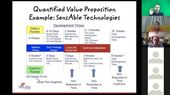 Quantified Proposition