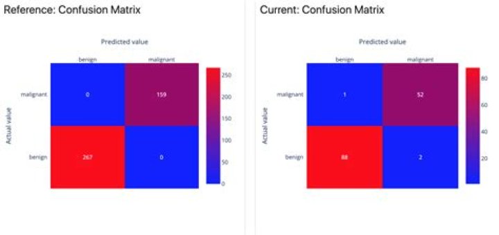 R ConfusionMatrix Error: `data` and `reference` should be factors with the same levels.
