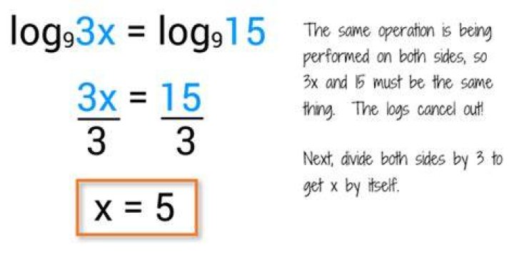 Removing logs from equation