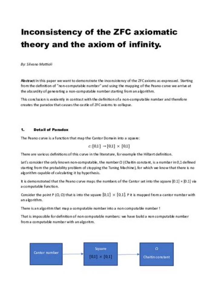 Subsets in axiomatic set theory - ZFC