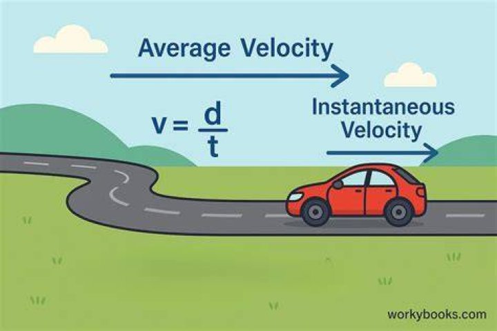 The problem of instant velocity