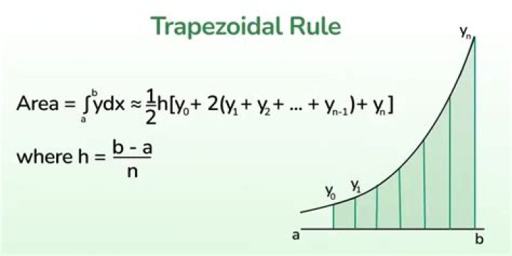 The Trapezoid Rule