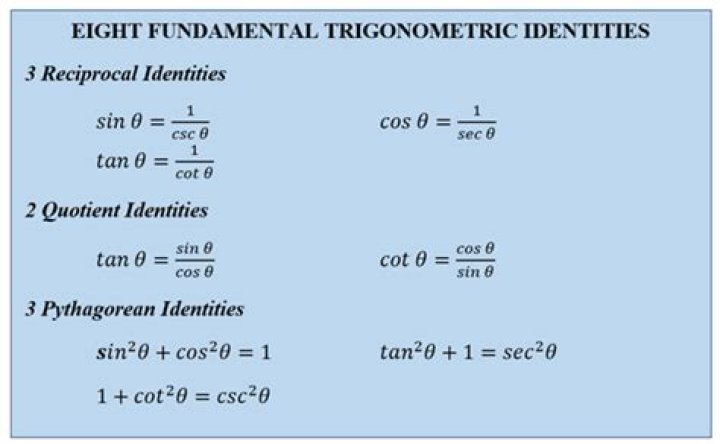 Trig identities dividing fractions