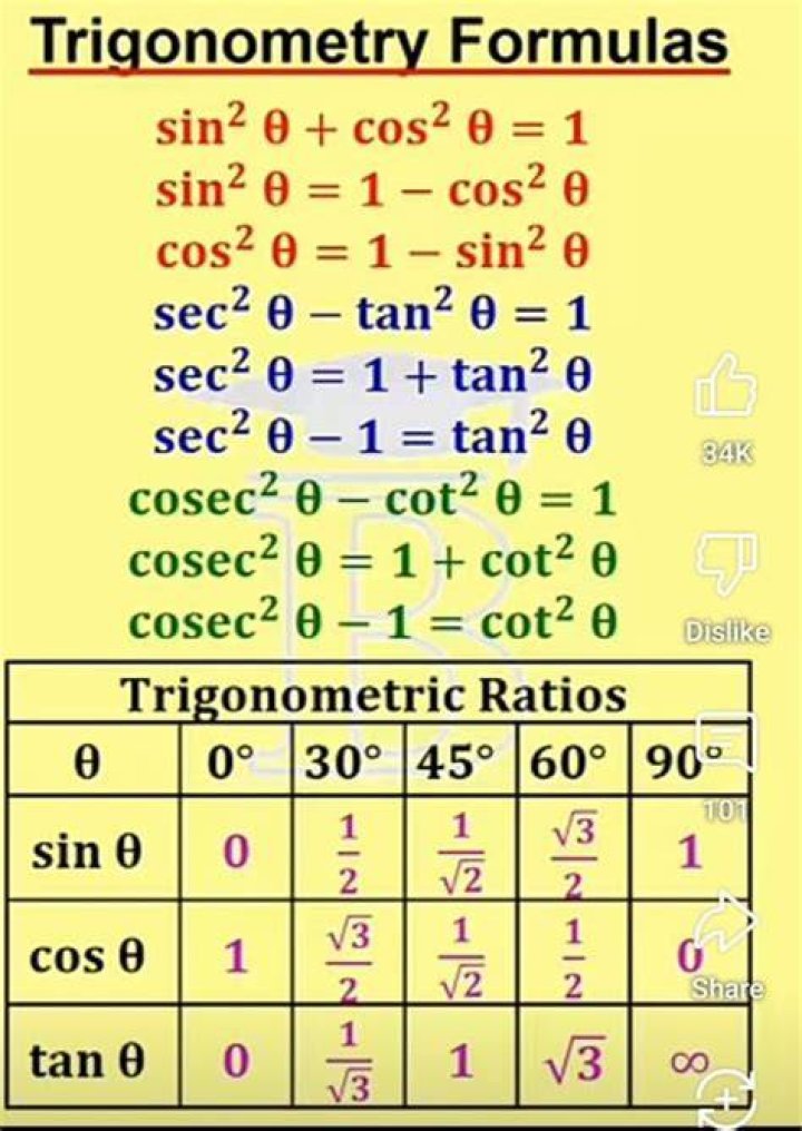Trigonometric equation $\sec(3\theta/2) = -2$ - brain dead