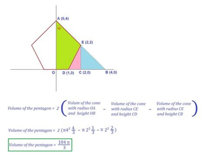 Volume made be a Revolving Pentagon