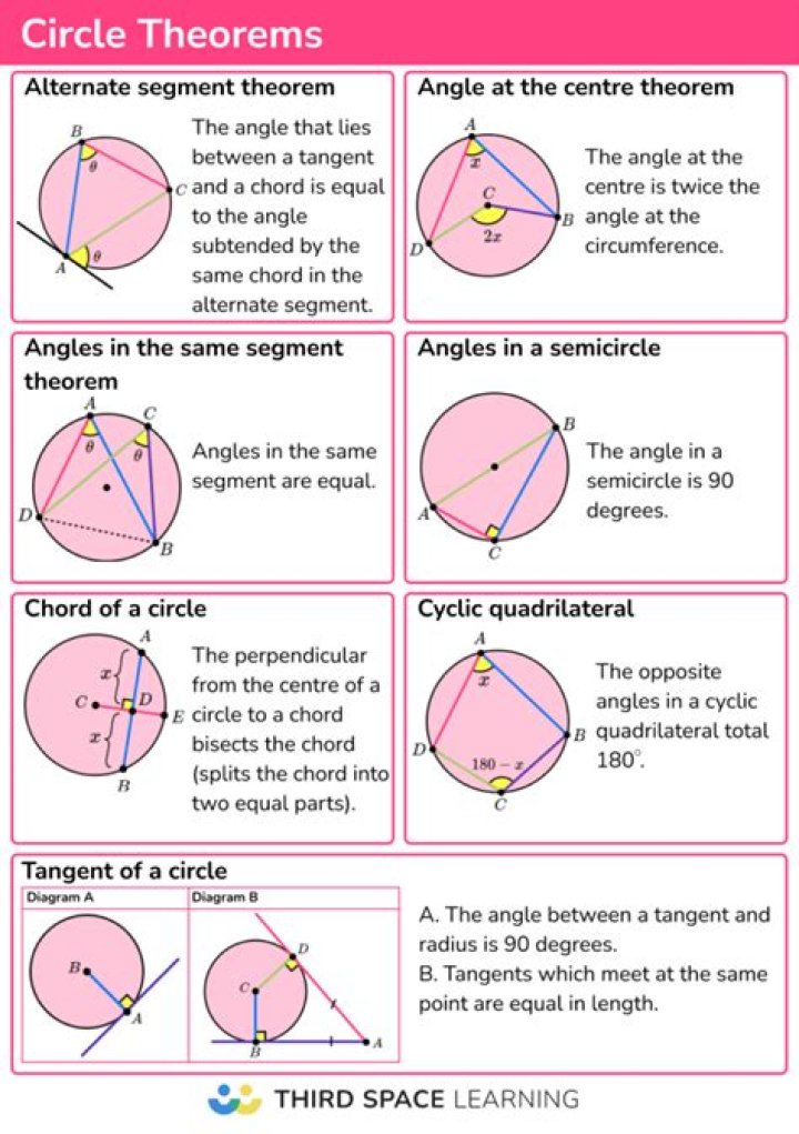 What are the theorems in mathematics which can be proved using completely different ideas?