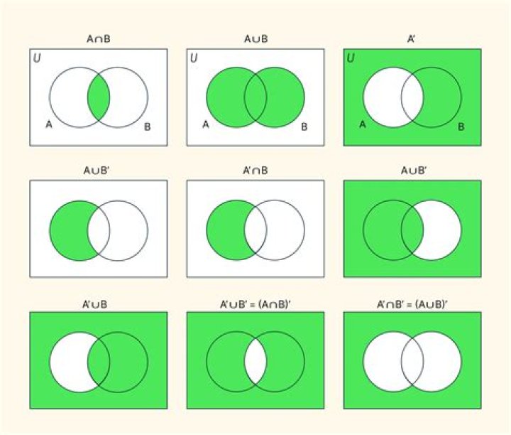 What does $|a| = |b|$ is equal to?